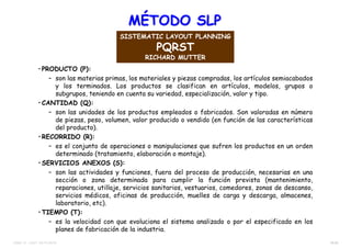 16/38TEMA 12 – DIST. EN PLANTA
MÉTODO SLPMÉTODO SLP
•PRODUCTO (P):
– son las materias primas, los materiales y piezas compradas, los artículos semiacabados
y los terminados. Los productos se clasifican en artículos, modelos, grupos o
subgrupos, teniendo en cuenta su variedad, especialización, valor y tipo.
•CANTIDAD (Q):
– son las unidades de los productos empleados o fabricados. Son valoradas en número
de piezas, peso, volumen, valor producido o vendido (en función de las características
del producto).
•RECORRIDO (R):
– es el conjunto de operaciones o manipulaciones que sufren los productos en un orden
determinado (tratamiento, elaboración o montaje).
•SERVICIOS ANEXOS (S):
– son las actividades y funciones, fuera del proceso de producción, necesarias en una
sección o zona determinada para cumplir la función prevista (mantenimiento,
reparaciones, utillaje, servicios sanitarios, vestuarios, comedores, zonas de descanso,
servicios médicos, oficinas de producción, muelles de carga y descarga, almacenes,
laboratorio, etc).
•TIEMPO (T):
– es la velocidad con que evoluciona el sistema analizado o por el especificado en los
planes de fabricación de la industria.
SISTEMATIC LAYOUT PLANNING
PQRST
RICHARD MUTTER
 