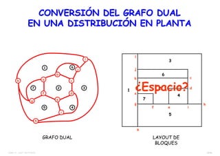 34/38TEMA 12 – DIST. EN PLANTA
GRAFO DUAL
37
5 4
61
2
a
b
c
l
f
e
d
i
j
h
k
g
7
2
5
4
3
6
j
i
d
f
c
e
g
b
a
k
l
h
1
LAYOUT DE
BLOQUES
¿Espacio?
CONVERSIÓN DEL GRAFO DUALCONVERSIÓN DEL GRAFO DUAL
EN UNA DISTRIBUCIÓN EN PLANTAEN UNA DISTRIBUCIÓN EN PLANTA
 