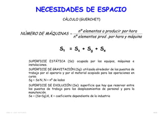 36/38TEMA 12 – DIST. EN PLANTA
NECESIDADES DE ESPACIONECESIDADES DE ESPACIO
CÁLCULO (GUERCHET)
St = Ss + Sg + Se
SUPERFICIE ESTÁTICA (Ss): ocupada por los equipos, máquinas e
instalaciones.
SUPERFICIE DE GRAVITACIÓN (Sg): utilizada alrededor de los puestos de
trabajo por el operario y por el material acopiado para las operaciones en
curso.
Sg = Ss⋅N, N = nº de lados
SUPERFICIE DE EVOLUCIÓN (Se): superficie que hay que reservar entre
los puestos de trabajo para los desplazamientos de personal y para la
manutención.
Se = (Ss+Sg)⋅K, K = coeficiente dependiente de la industria
máquinayhorapor.prodelementosºn
horaporproduciraelementosºn
MÁQUINASDENÚMERO =
 