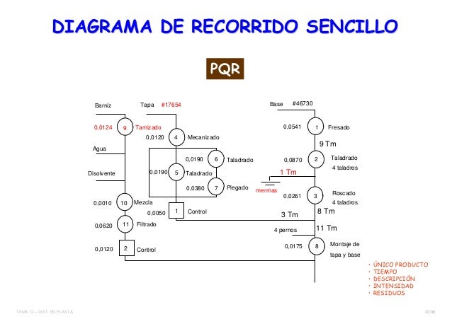 12. tema 12