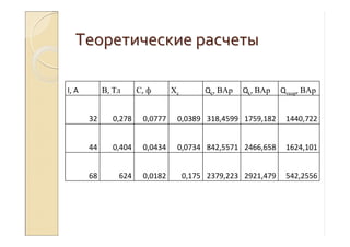 ТеоретическиеТеоретические расчетырасчеты
I, A В, Тл С, ф Хс Qc, ВАр QL, ВАр Qтеор, ВАр
32 0,278 0,0777 0,0389 318,4599 1759,182 1440,722
44 0,404 0,0434 0,0734 842,5571 2466,658 1624,101
68 624 0,0182 0,175 2379,223 2921,479 542,2556
 