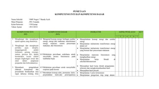PEMETAAN
KOMPETENSI INTI DAN KOMPETENSI DASAR
Nama Sekolah : SMP Negeri 7 Banda Aceh
Mata Pelajaran : IPA Terpadu
Kelas/Semester : VII/Genap
Tahun Ajaran : 2013/2014
KOMPETENSI INTI
(KI)
KOMPETENSI DASAR
(KD)
INDIKATOR ASPEK PENILAIAN KET
1 2 3 4 5 6 7
1. Menghargai dan menghayati
ajaran agama yang dianutnya.
2. Menghargai dan menghayati
perilaku jujur, disiplin,
tanggungjawab, peduli
(toleransi, gotong royong),
santun, percaya diri, dalam
berinteraksi secara efektif
dengan lingkungan sosial dan
alam dalam jangkauan
pergaulan dan keberadaannya
3. Memahami pengetahuan
(faktual, konseptual, dan
prosedural) berdasarkan rasa
ingin tahunya tentang ilmu
3.6 Mengenal konsep energi, berbagai sumber
energi, energi dari makanan, transformasi
energi, respirasi, sistem pencernaan
makanan, dan fotosintesis
4.8 Melakukan percobaan sederhana untuk
meyelidiki proses fotosintesis pada
tumbuhan hijau
4.9 Melakukan percobaan untuk menyelidiki
respirasi pada hewan
 Menejelaskan konsep energi dan sumber
energi
 Menjelaskan mekanisme transformasi energi
dalam sel
 Menjelaskan mekanisme transformasi energi
yang berasal dari pencernaan makanan
 Menjelaskan manisme fotosintesis yang
menghasilkan energi
 Menjelaskan kerja Ilmiah di
sekolah/laboratorium
 Menyajikan hasil kerja ilmiah pengamatan,
inferensi dan mengkomunikasikan hasil
 Menyajikan hasil proyek
3.7 Memahami konsep suhu, pemuaian, kalor,
perpindahan kalor,dan penerapannya
 Menjelaskan 3 jenis termometer
 Menjelaskan pengertian titip tetap dalam
 