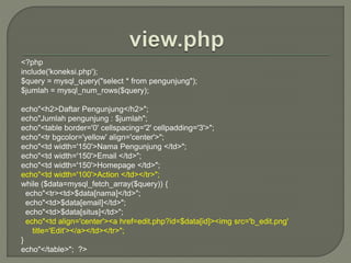 <?php
include('koneksi.php');
$query = mysql_query("select * from pengunjung");
$jumlah = mysql_num_rows($query);
echo"<h2>Daftar Pengunjung</h2>";
echo"Jumlah pengunjung : $jumlah";
echo"<table border='0' cellspacing='2' cellpadding='3'>";
echo"<tr bgcolor='yellow' align='center'>";
echo"<td width='150'>Nama Pengunjung </td>";
echo"<td width='150'>Email </td>";
echo"<td width='150'>Homepage </td>";
echo"<td width='100'>Action </td></tr>";
while ($data=mysql_fetch_array($query)) {
echo"<tr><td>$data[nama]</td>";
echo"<td>$data[email]</td>";
echo"<td>$data[situs]</td>";
echo"<td align='center'><a href=edit.php?id=$data[id]><img src='b_edit.png'
title='Edit'></a></td></tr>";
}
echo"</table>"; ?>
 