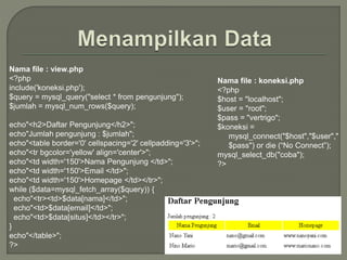 Nama file : koneksi.php
<?php
$host = "localhost";
$user = "root";
$pass = "vertrigo";
$koneksi =
mysql_connect("$host","$user","
$pass") or die (“No Connect”);
mysql_select_db("coba");
?>
Nama file : view.php
<?php
include('koneksi.php');
$query = mysql_query("select * from pengunjung");
$jumlah = mysql_num_rows($query);
echo"<h2>Daftar Pengunjung</h2>";
echo"Jumlah pengunjung : $jumlah";
echo"<table border='0' cellspacing='2' cellpadding='3'>";
echo"<tr bgcolor='yellow' align='center'>";
echo"<td width='150'>Nama Pengunjung </td>";
echo"<td width='150'>Email </td>";
echo"<td width='150'>Homepage </td></tr>";
while ($data=mysql_fetch_array($query)) {
echo"<tr><td>$data[nama]</td>";
echo"<td>$data[email]</td>";
echo"<td>$data[situs]</td></tr>";
}
echo"</table>";
?>
 