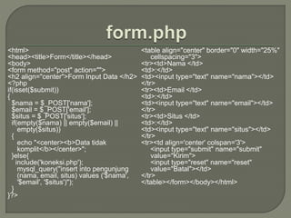 <html>
<head><title>Form</title></head>
<body>
<form method="post" action="">
<h2 align="center">Form Input Data </h2>
<?php
if(isset($submit))
{
$nama = $_POST['nama'];
$email = $_POST['email'];
$situs = $_POST['situs'];
if(empty($nama) || empty($email) ||
empty($situs))
{
echo "<center><b>Data tidak
komplit</b></center>";
}else{
include('koneksi.php');
mysql_query("insert into pengunjung
(nama, email, situs) values ('$nama',
'$email', '$situs')");
}
}?>
<table align="center" border="0" width="25%"
cellspacing="3">
<tr><td>Nama </td>
<td>:</td>
<td><input type="text" name="nama"></td>
</tr>
<tr><td>Email </td>
<td>:</td>
<td><input type="text" name="email"></td>
</tr>
<tr><td>Situs </td>
<td>:</td>
<td><input type="text" name="situs"></td>
</tr>
<tr><td align='center' colspan='3'>
<input type="submit" name="submit"
value="Kirim">
<input type="reset" name="reset"
value="Batal"></td>
</tr>
</table></form></body></html>
 