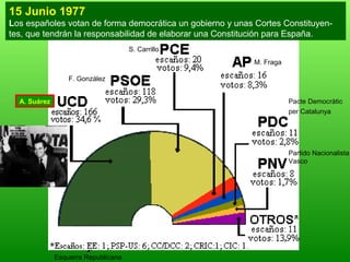 15 Junio 1977
Los españoles votan de forma democrática un gobierno y unas Cortes Constituyen-
tes, que tendrán la responsabilidad de elaborar una Constitución para España.
A. Suárez
F. González
S. Carrillo
M. Fraga
Pacte Democràtic
per Catalunya
Esquerra Republicana
Partido Nacionalista
Vasco
 
