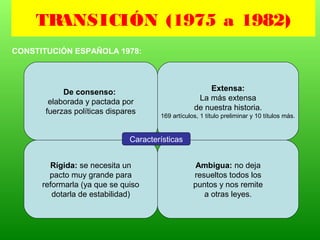 TRANSICIÓN (1975 a 1982)
CONSTITUCIÓN ESPAÑOLA 1978:
De consenso:
elaborada y pactada por
fuerzas políticas dispares
Extensa:
La más extensa
de nuestra historia.
169 artículos, 1 título preliminar y 10 títulos más.
Rígida: se necesita un
pacto muy grande para
reformarla (ya que se quiso
dotarla de estabilidad)
Ambigua: no deja
resueltos todos los
puntos y nos remite
a otras leyes.
Características
 