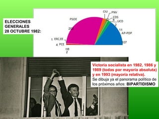 202
107
4
1
12 8
11
2
ELECCIONES
GENERALES
28 OCTUBRE 1982:
Victoria socialista en 1982, 1986 y
1989 (todas por mayoría absoluta)
y en 1993 (mayoría relativa).
Se dibuja ya el panorama político de
los próximos años: BIPARTIDISMO
2
 