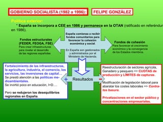 GOBIERNO SOCIALISTA (1982 a 1996):
Política exterior:
* España se incorpora a CEE en 1986 y permanece en la OTAN (ratificado en referéndum
en 1986).
Fondos estructurales
(FEDER, FEOGA, FSE)
Para crear infraestructuras
para nivelar el desarrollo
de las regiones españolas
Fondos de cohesión
Para favorecer el crecimiento
económico y la convergencia
de los Estados miembros.
España comienza a recibir
fondos comunitarios para
favorecer la cohesión
económica y social.
En España son gestionados
y administrados por el
Ministerio de Hacienda.
Fortalecimiento de las infraestructuras,
la agricultura, industria, el comercio, los
servicios, las inversiones de capital…
Se prestó atención a las políticas me-
dioambientales.
Se invirtió poco en educación, I+D….
Pero se redujeron los desequilibrios
regionales en España.
Reestructuración de sectores agrícola,
Ganadero y pesquero => CUOTAS de
producción y LÍMITES de capturas.
Modificación de legislación laboral para
abaratar los costes laborales => Contra-
tos basura.
Privatizaciones en el sector público y
concentraciones empresariales.
Resultados+ -
FELIPE GONZÁLEZ
 