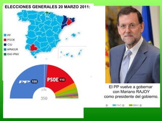 ELECCIONES GENERALES 20 MARZO 2011:
El PP vuelve a gobernar
con Mariano RAJOY
como presidente del gobierno.
 