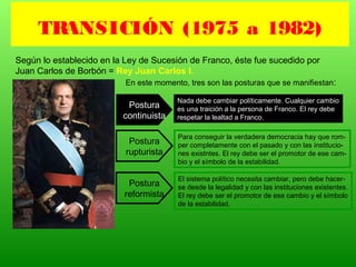 Según lo establecido en la Ley de Sucesión de Franco, éste fue sucedido por
Juan Carlos de Borbón = Rey Juan Carlos I.
En este momento, tres son las posturas que se manifiestan:
Postura
continuista
Nada debe cambiar políticamente. Cualquier cambio
es una traición a la persona de Franco. El rey debe
respetar la lealtad a Franco.
Postura
rupturista
Para conseguir la verdadera democracia hay que rom-
per completamente con el pasado y con las institucio-
nes existntes. El rey debe ser el promotor de ese cam-
bio y el símbolo de la estabilidad.
Postura
reformista
El sistema político necesita cambiar, pero debe hacer-
se desde la legalidad y con las instituciones existentes.
El rey debe ser el promotor de ese cambio y el símbolo
de la estabilidad.
TRANSICIÓN (1975 a 1982)
 