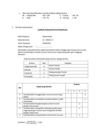 1. Nilai sikap dikualifikasikan menjadi predikat sebagai berikut:
SB = Sangat Baik = 80 – 100 C = Cukup = 60 - 69
B = Baik = 70 – 79 K = Kurang = < 60
3. Penilaian keterampilan
LEMBAR PENGAMATAN KETRAMPILAN
Mata Pelajaran : Matematika
Kelas/Semester : XI - WAJIB / 2
Tahun Pelajaran : 2014/2015
Waktu Pengamatan : .................................
Ketrampilan yang dinilai disini adalah ketrampilan ketika menggunakan konsep anti turunan
dalam menyelesaikan masalah mencari anti turunan fungsi jika gradien garis singgung
diketahui.
Rubrik penilaian ketrampilan dapat disusun sebagai berikut:
Kriteria Skor Indikator
Sangat Baik (SB) 4
Selalu Trampil
Baik (B) 3
Sering Trampil
Cukup (C) 2
Kadang-kadang Trampil
Kurang (K) 1
Tidak pernah Trampil
No
Aspek yang diamati
Kriteria
1 2 3 4
1 Terampil dalam menggunakan rumus turunan fungsi
aljabar.
v
2 Terampil dalam menyatakan masalah kedalam model
matematika
v
3 Terampil dalam menghubungkan antara turunan
dengan anti turunan
v
4 Terampil dalam mengaitkan hubungan gradien garis
singgung dengan turunan serta mengaitkan kembali
dengan antiturunan.
v
5 Terampil dalam menyelesaikan soal-soal anti turunan v
Penilaian =
𝑗𝑢𝑚𝑙𝑎ℎ 𝑠𝑘𝑜𝑟
𝑠𝑘𝑜𝑟 𝑚𝑎𝑘𝑠𝑖𝑚𝑎𝑙
× 100
 