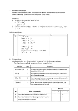1. Penilaian Pengetahuan
Indikator: Dengan menggunakan konsep integral tak tentu sebagai kebalikan dari turunan
fungsi, siswa dapat menentukan anti turunan dari fungsi aljabar.
Instrumen:
1. Tentukan anti turunan dari fungsi berikut:
a. 𝑓 (𝑥) = 2𝑥2
b. 𝑓 (𝑥) = 5𝑥
1
3
2. Tentukan anti turunan 𝑓 (𝑥) = 8𝑥3
+ 4𝑥 dengan memanfaatkan turunan fungsi 𝑓 (𝑥) =
𝑥4
+ 𝑥2
Pedoman penskoran:
No Penyelesaian Skor
1. a. 𝑓 (𝑥) = 2𝑥2
↔ 𝑓 (𝑥) = 2 .
3
3
𝑥2
↔ 𝑓 (𝑥) = 2 .
3
3
𝑥 3−1
↔ 𝑓 (𝑥) = 2 .
1
3
. 3 𝑥3−1
↔ 𝑓 (𝑥) =
2
3
. 3 𝑥3−1
Maka 𝐹 (𝑥) =
2
3
𝑥3
+ 𝑐
(Ingat aturan turunan dari 𝐹 (𝑥) = 𝑎𝑥 𝑛
adalah
𝑓(𝑥) = 𝑎𝑛 𝑥 𝑛−1
)
2. Penilaian Sikap:
Aspek-aspek sikap yang dinilai, meliputi: kerjasama, kritis dan bertanggung jawab.
Rubrik penilaian sikap kerja sama dapat disusun sebagai berikut:
Kriteria Skor Indikator
Sangat Baik (SB) 4 Selalu bekerjasama dalam proses pembelajaran baik individu
atau dalam kelompok
Baik (B) 3 Sering bekerjasama dalam proses pembelajaran baik individu
atau dalam kelompok
Cukup (C) 2 Kadang-kadang bekerjasama dalam proses pembelajaran baik
individu atau dalam kelompok
Kurang (K) 1 Tidak pernah bekerjasama dalam proses pembelajaran baik
individu atau dalam kelompok
No Aspek yang diamati
Kriteria
1 2 3 4
1 Bekerjasama dalam menentukan turunan fungsi v
2 Bekerjasama dalam menghubungkan antara turunan
fungsi dengan anti turunannya
v
 