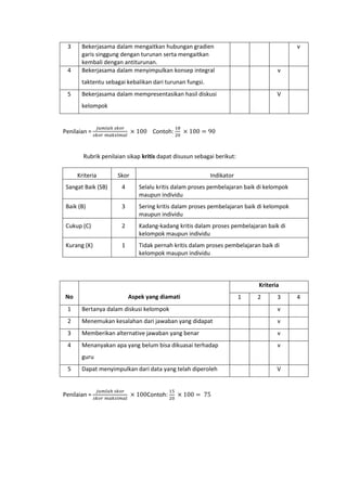3 Bekerjasama dalam mengaitkan hubungan gradien
garis singgung dengan turunan serta mengaitkan
kembali dengan antiturunan.
v
4 Bekerjasama dalam menyimpulkan konsep integral
taktentu sebagai kebalikan dari turunan fungsi.
v
5 Bekerjasama dalam mempresentasikan hasil diskusi
kelompok
V
Penilaian =
𝑗𝑢𝑚𝑙𝑎ℎ 𝑠𝑘𝑜𝑟
𝑠𝑘𝑜𝑟 𝑚𝑎𝑘𝑠𝑖𝑚𝑎𝑙
× 100 Contoh:
18
20
× 100 = 90
Rubrik penilaian sikap kritis dapat disusun sebagai berikut:
Kriteria Skor Indikator
Sangat Baik (SB) 4 Selalu kritis dalam proses pembelajaran baik di kelompok
maupun individu
Baik (B) 3 Sering kritis dalam proses pembelajaran baik di kelompok
maupun individu
Cukup (C) 2 Kadang-kadang kritis dalam proses pembelajaran baik di
kelompok maupun individu
Kurang (K) 1 Tidak pernah kritis dalam proses pembelajaran baik di
kelompok maupun individu
No Aspek yang diamati
Kriteria
1 2 3 4
1 Bertanya dalam diskusi kelompok v
2 Menemukan kesalahan dari jawaban yang didapat v
3 Memberikan alternative jawaban yang benar v
4 Menanyakan apa yang belum bisa dikuasai terhadap
guru
v
5 Dapat menyimpulkan dari data yang telah diperoleh V
Penilaian =
𝑗𝑢𝑚𝑙𝑎ℎ 𝑠𝑘𝑜𝑟
𝑠𝑘𝑜𝑟 𝑚𝑎𝑘𝑠𝑖𝑚𝑎𝑙
× 100Contoh:
15
20
× 100 = 75
 
