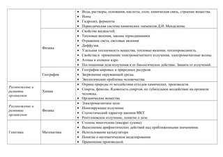 • Вода, растворы, основания, кислоты, соли, химическая связь, строение вещества.
• Ионы
• Гидролиз, ферменты
• Периодическая система химических элементов Д.И. Менделеева.
Физика
• Свойства жидкостей.
• Тепловые явления, законы термодинамики
• Отражение света, световые явления
• Диффузия.
• Удельная теплоемкость вещества, тепловые явления, теплопроводность
• Свойства и применение электромагнитного излучения, электромагнитные волны.
• Атомы и атомное ядро.
• Поглощенная доза излучения и ее биологическое действие. Защита от излучений.
География
• География мировых и природных ресурсов.
• Загрязнение окружающей среды.
• Экологические проблемы человечества.
Размножение и
развитие
организмов
Химия
• Охрана природы от воздействия отходов химических производств.
• Спирты, фенолы. Ядовитость спиртов, их губительное воздействие на организм
человека.
• Органические вещества
Размножение и
развитие
организмов
Физика
• Электромагнитное поле
• Ионизирующее излучение
• Статистический характер законов МКТ
• Рентгеновское излучение, понятие о дозе.
Генетика Математика
• Степень многочлена (квадрат суммы)
• Выполнение арифметических действий над приближенными значениями.
• Использование калькулятора
• Понятие о математическом моделировании
• Применение производной
 