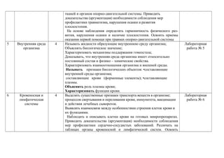 тканей и органов опорно-двигательной системы. Приводить
доказательства (аргументация) необходимости соблюдения мер
профилактики травматизма, нарушения осанки и развития
плоскостопия.
На основе наблюдения определять гармоничность физического раз-
вития, нарушения осанки и наличие плоскостопия. Освоить приемы
оказания первой помощи при травмах опорно-двигательной системы
5 Внутренняя среда
организма
4 Называть жидкости образующие внутреннюю среду организма;
Объяснять биологическое значение;
Характеризовать механизмы поддержания гомеостаза;
Доказывать, что внутренняя среда организма имеет относительно
постоянный состав и физико – химические свойства.
Характеризовать взаимоотношения организма и внешней среды.
Называть признаки биологических объектов: •составляющие
внутренней среды организма;
составляющие крови (форменные элементы); •составляющие
плазмы.
Объяснять роль плазмы крови;
Характеризовать функции крови.
Лабораторная
работа № 5
6 Кровеносная и
лимфатическая
системы
4 Выделять существенные признаки транспорта веществ в организме;
процессов свертывания и переливания крови, иммунитета, вакцинации
и действия лечебных сывороток.
Выявлять взаимосвязи между особенностями строения клеток крови и
их функциями.
Наблюдать и описывать клетки крови на готовых микропрепаратах.
Приводить доказательства (аргументация) необходимости соблюдения
мер профилактики сердечно-сосудистых заболеваний. Различать на
таблицах органы кровеносной и лимфатической систем. Освоить
Лабораторная
работа № 6
 