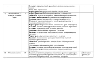 Называть представителей древнейших, древних и современных
людей.
Описывать образ жизни.
Характеризовать прогрессивные черты в их эволюции..
9 Возникновение и
развитие жизни на
Земле
8 Характеризовать гипотезы происхождения жизни на земле.
Объяснять вклад А.И. Опарина в происхождение жизни на Земле.
Называть и обосновывать основные положения биогенеза.
Описывать живой мир в архейскую и протерозойскую эру.
Объяснять значение для развития живой природы перехода от
гаплоидности к диплоидности.
Характеризовать развитие живых организмов в архее и протерозое.
Называть основные ароморфозы в эволюции животных и растений.
Называть период появления наземных растений.
Описывать климатические изменения в палеозое.
Выделять отличительные особенности строения первых наземных
растений.
Характеризовать эволюцию животных в палеозое.
Выделять эволюционные преимущества перехода растений к
семенному размножению
Объяснять причины расцвета земноводных в каменноугольном
периоде.
Обосновывать причины появления голосеменных.
Называть основные ароморфозы в эволюции животных и растений.
Обосновывать причины возникновения и вымирания живых
организмов.
10 Основы экологии 13 Выделять существенные признаки экосистемы, процессов круговорота
веществ и превращений энергии в экосистемах. Объяснять значение
биологического разнообразия для сохранения биосферы.
Лабораторная
работа № 4
 