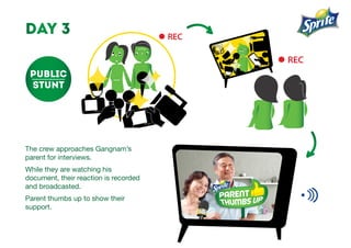 day 3
REC
REC
REC
REC R
REC
The crew approaches Gangnam’s
parent for interviews.
While they are watching his
document, their reaction is recorded
and broadcasted.
Parent thumbs up to show their
support.
public
stunt
 