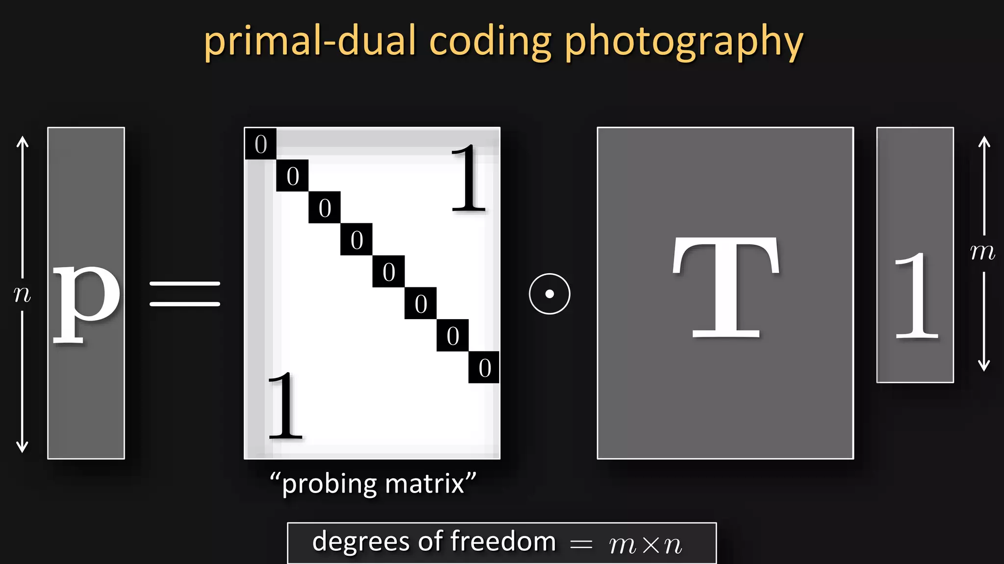 primal-dual coding photography
“probing matrix”
degrees of freedom
 
