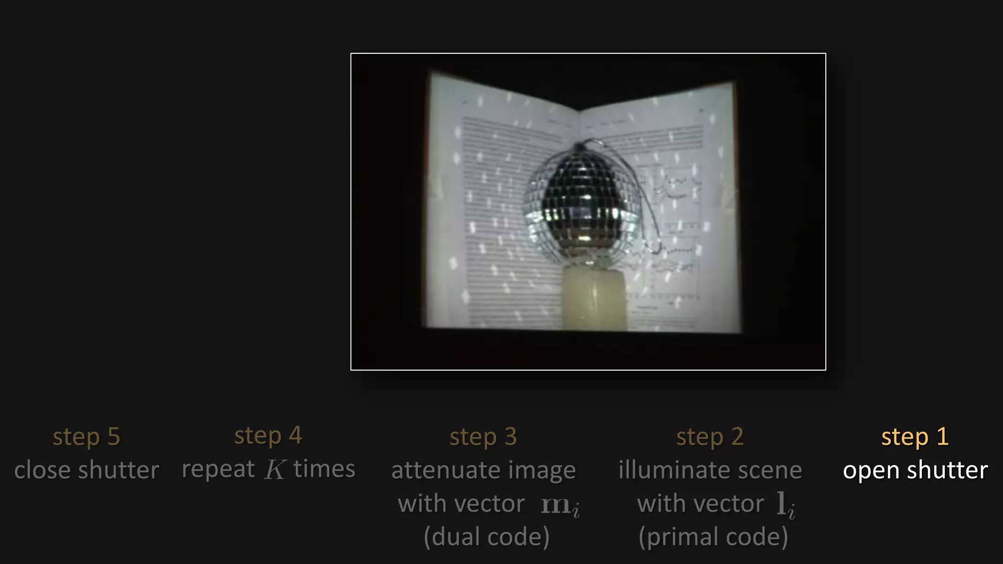 step 2
illuminate scene
with vector .
(primal code)
step 3
attenuate image
with vector .
(dual code)
step 4
repeat times
step 1
open shutter
step 5
close shutter
 
