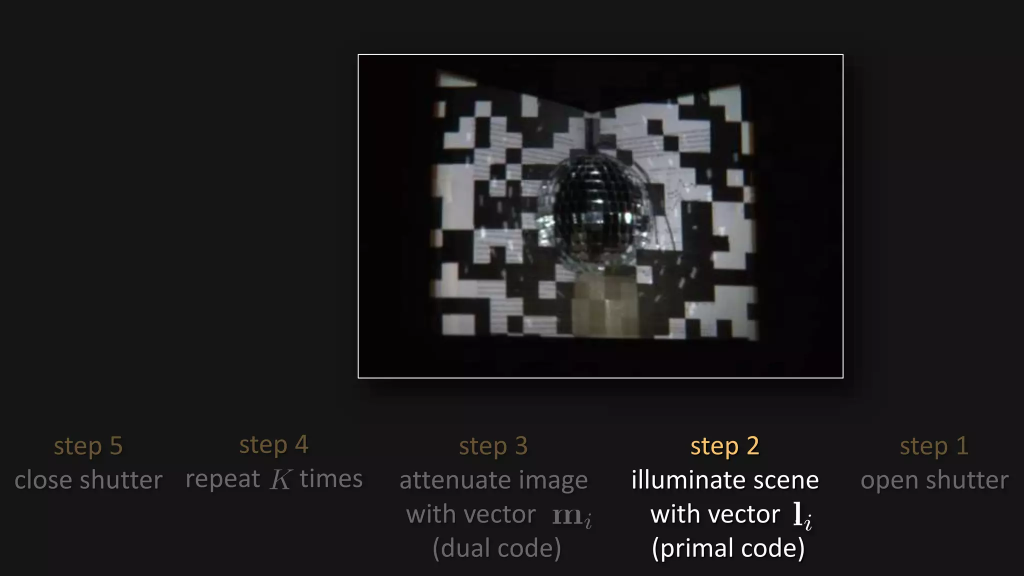 step 2
illuminate scene
with vector .
(primal code)
step 3
attenuate image
with vector .
(dual code)
step 4
repeat times
step 1
open shutter
step 5
close shutter
 