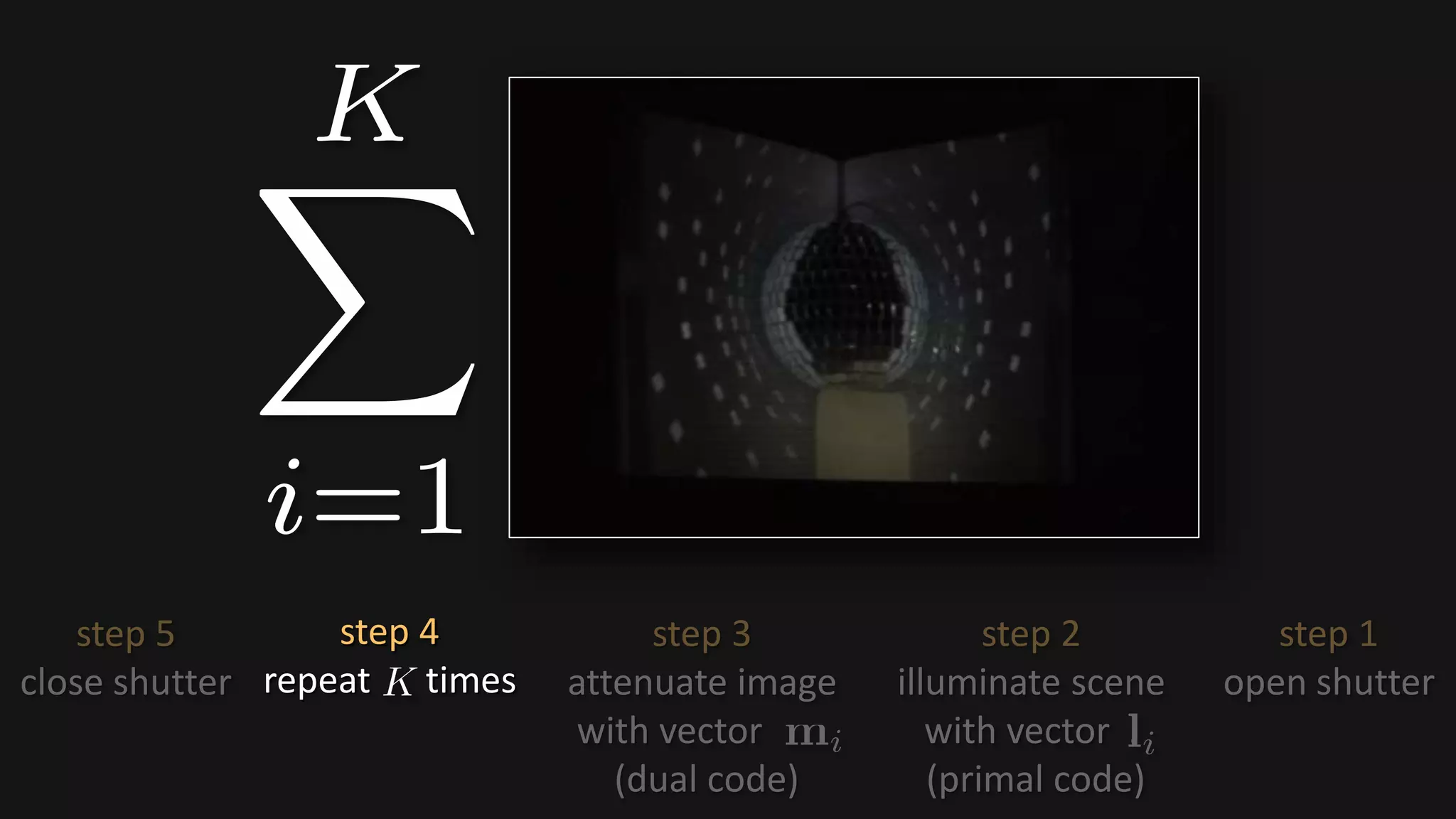 step 2
illuminate scene
with vector .
(primal code)
step 3
attenuate image
with vector .
(dual code)
step 4
repeat times
step 1
open shutter
step 5
close shutter
 