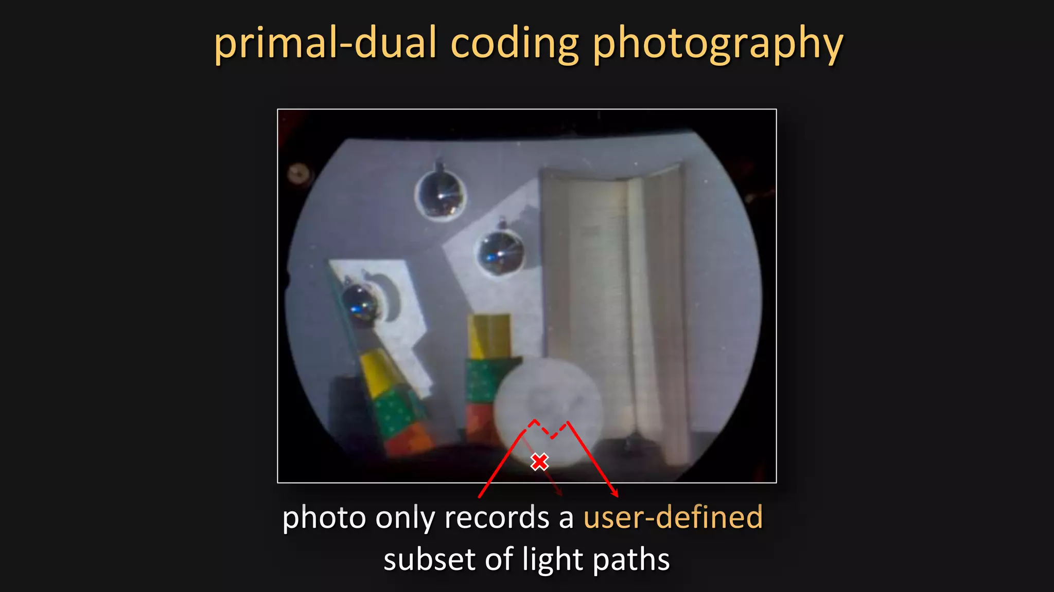 primal-dual coding photography
photo only records a user-defined
subset of light paths
 