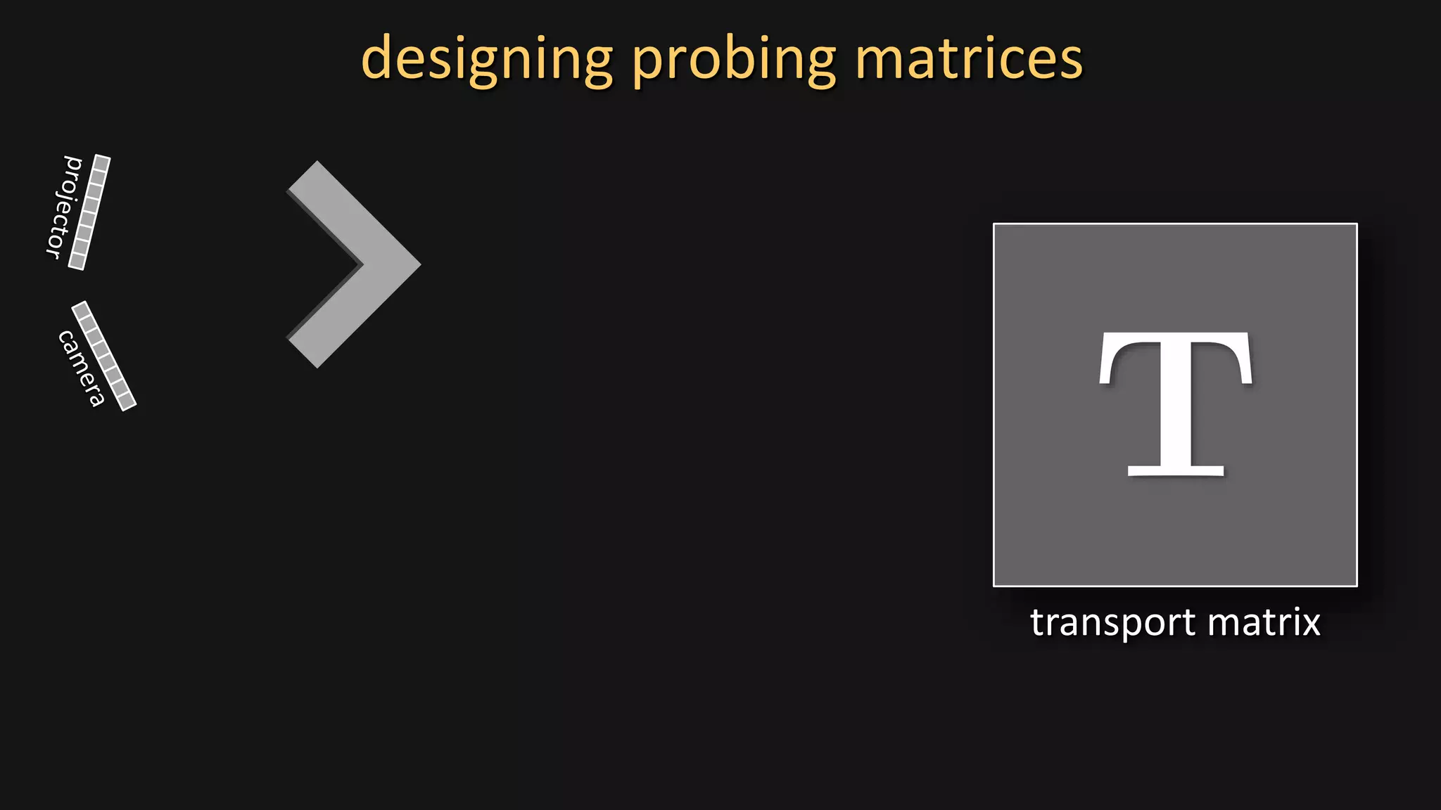 designing probing matrices
transport matrix
 