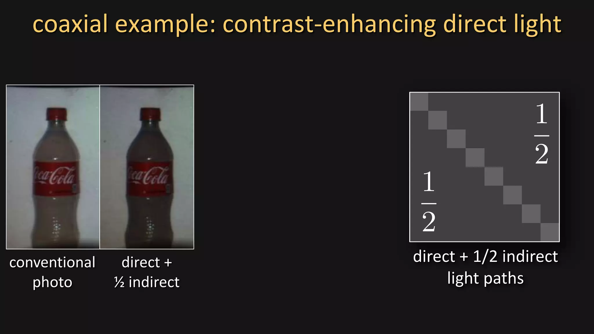 coaxial example: contrast-enhancing direct light
direct +
½ indirect
conventional
photo
direct + 1/2 indirect
light paths
 