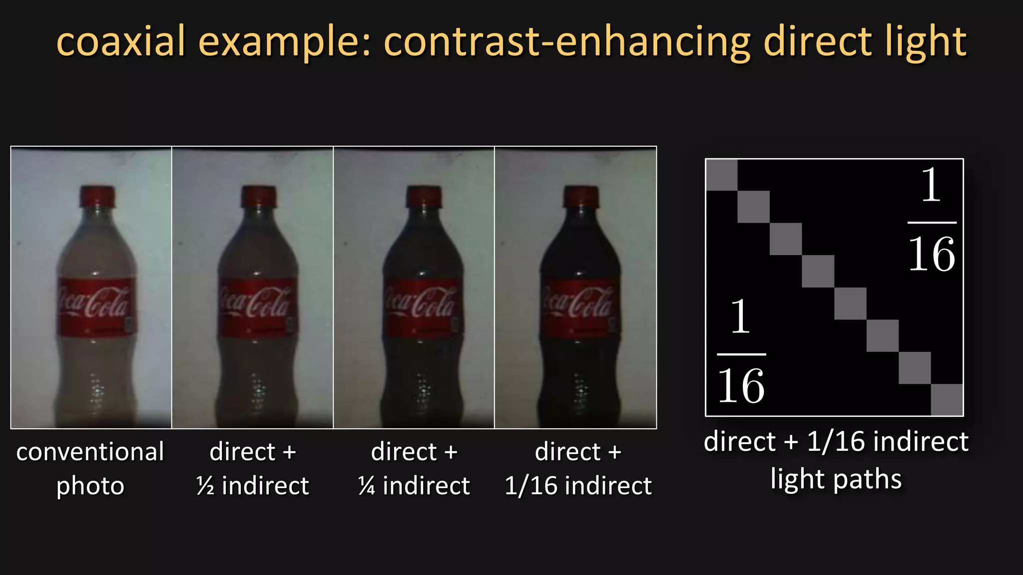 coaxial example: contrast-enhancing direct light
direct +
½ indirect
conventional
photo
direct +
¼ indirect
direct +
1/16 indirect
direct + 1/16 indirect
light paths
 