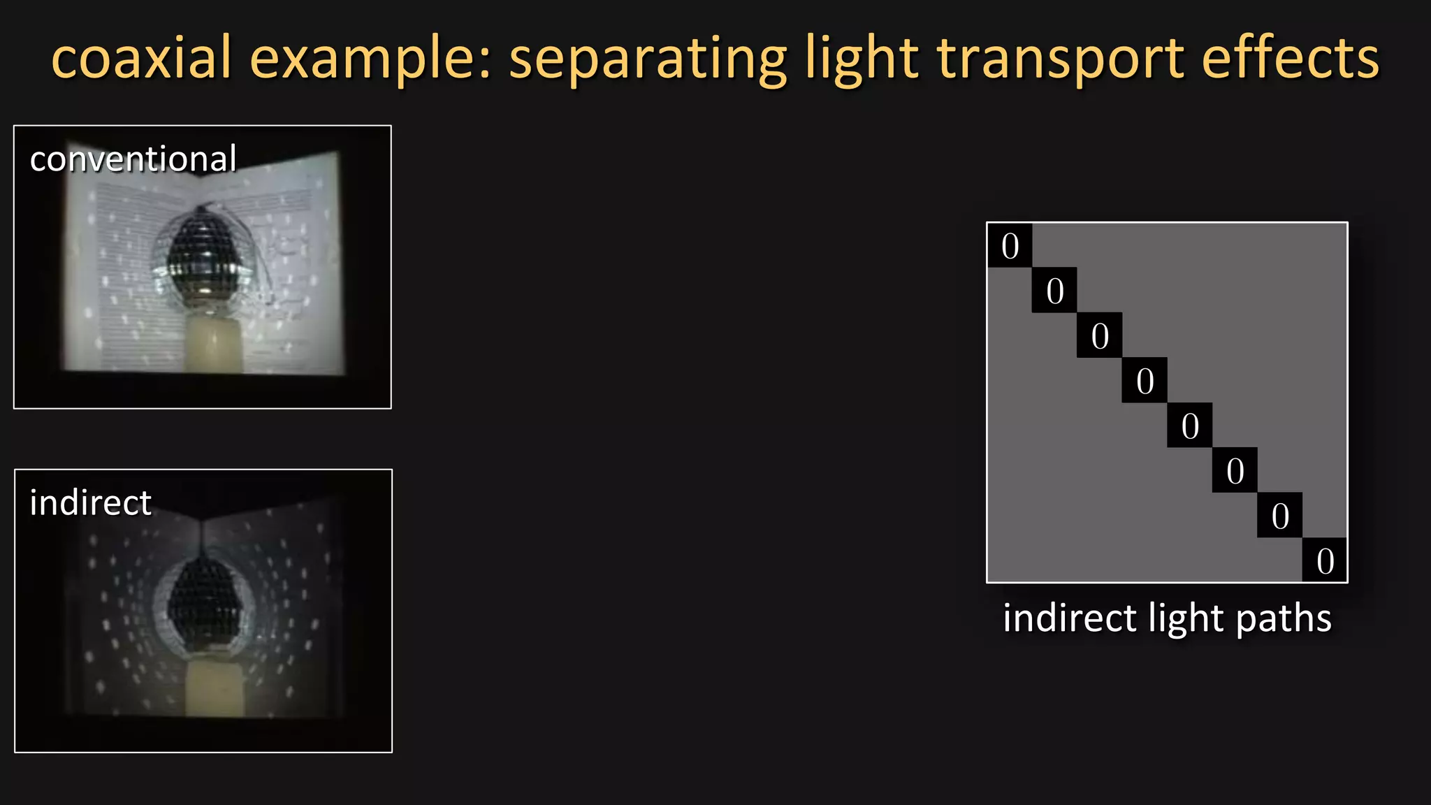 coaxial example: separating light transport effects
conventional
indirect
indirect light paths
 