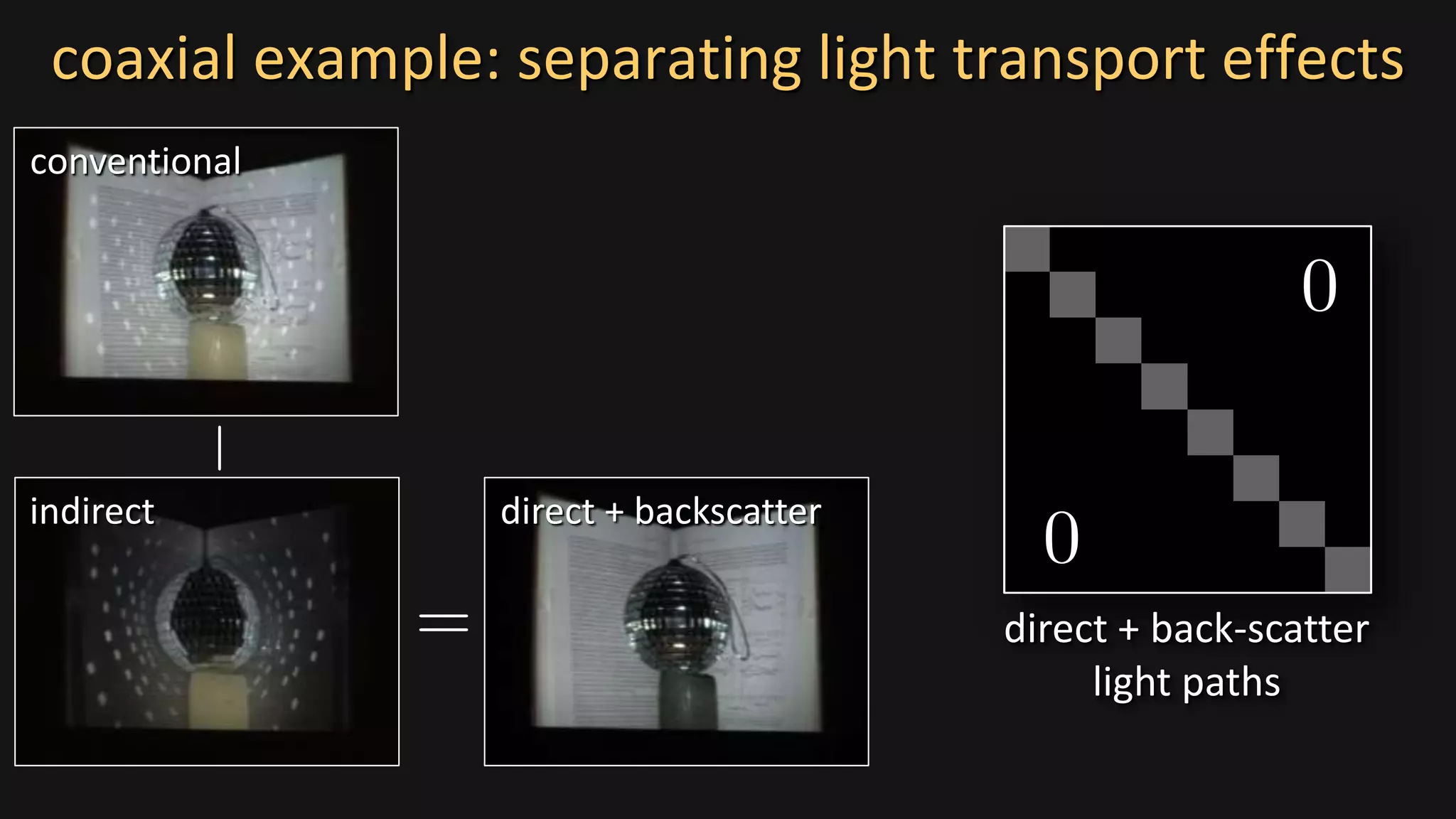 coaxial example: separating light transport effects
conventional
indirect direct + backscatter
direct + back-scatter
light paths
 