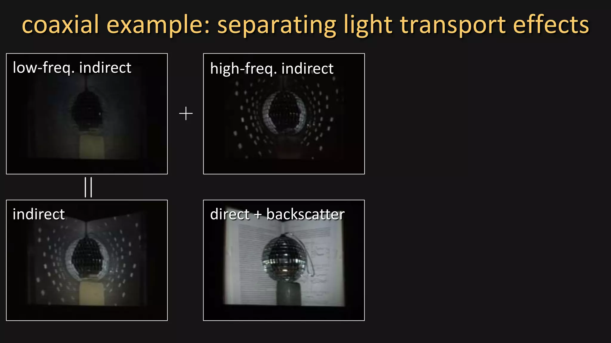 coaxial example: separating light transport effects
indirect direct + backscatter
low-freq. indirect high-freq. indirect
 