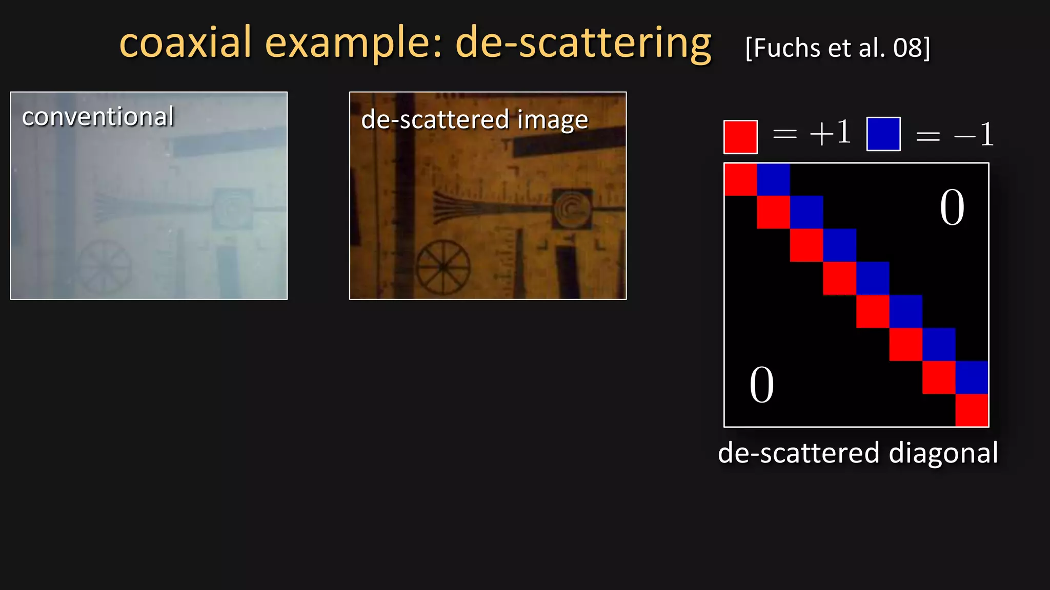 conventional de-scattered image
de-scattered diagonal
coaxial example: de-scattering [Fuchs et al. 08]
 