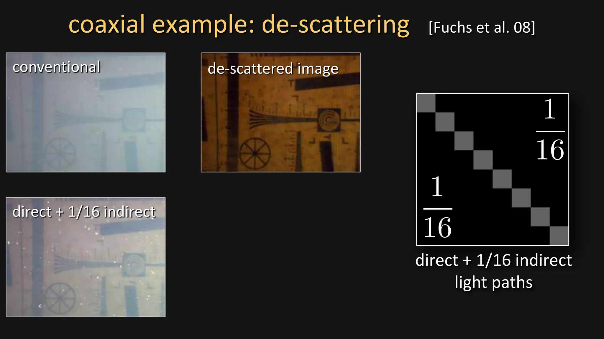coaxial example: de-scattering [Fuchs et al. 08]
conventional
direct + 1/16 indirect
direct + 1/16 indirect
light paths
de-scattered image
 