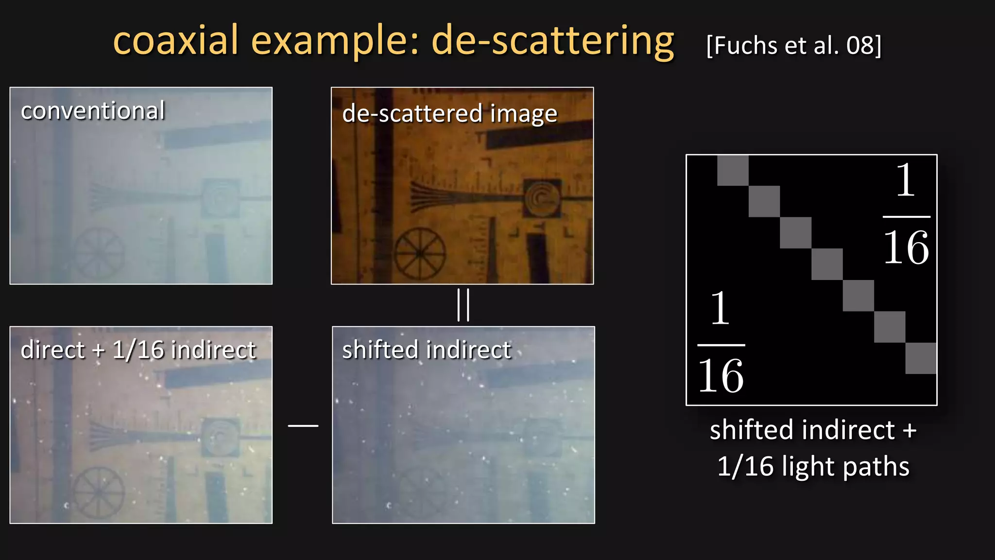conventional
direct + 1/16 indirect shifted indirect
de-scattered image
coaxial example: de-scattering [Fuchs et al. 08]
shifted indirect +
1/16 light paths
 