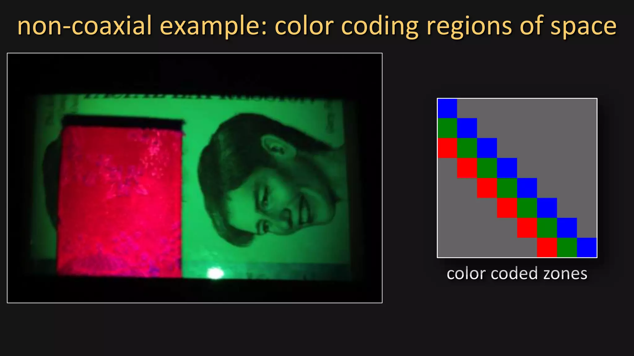 non-coaxial example: color coding regions of space
color coded zones
 
