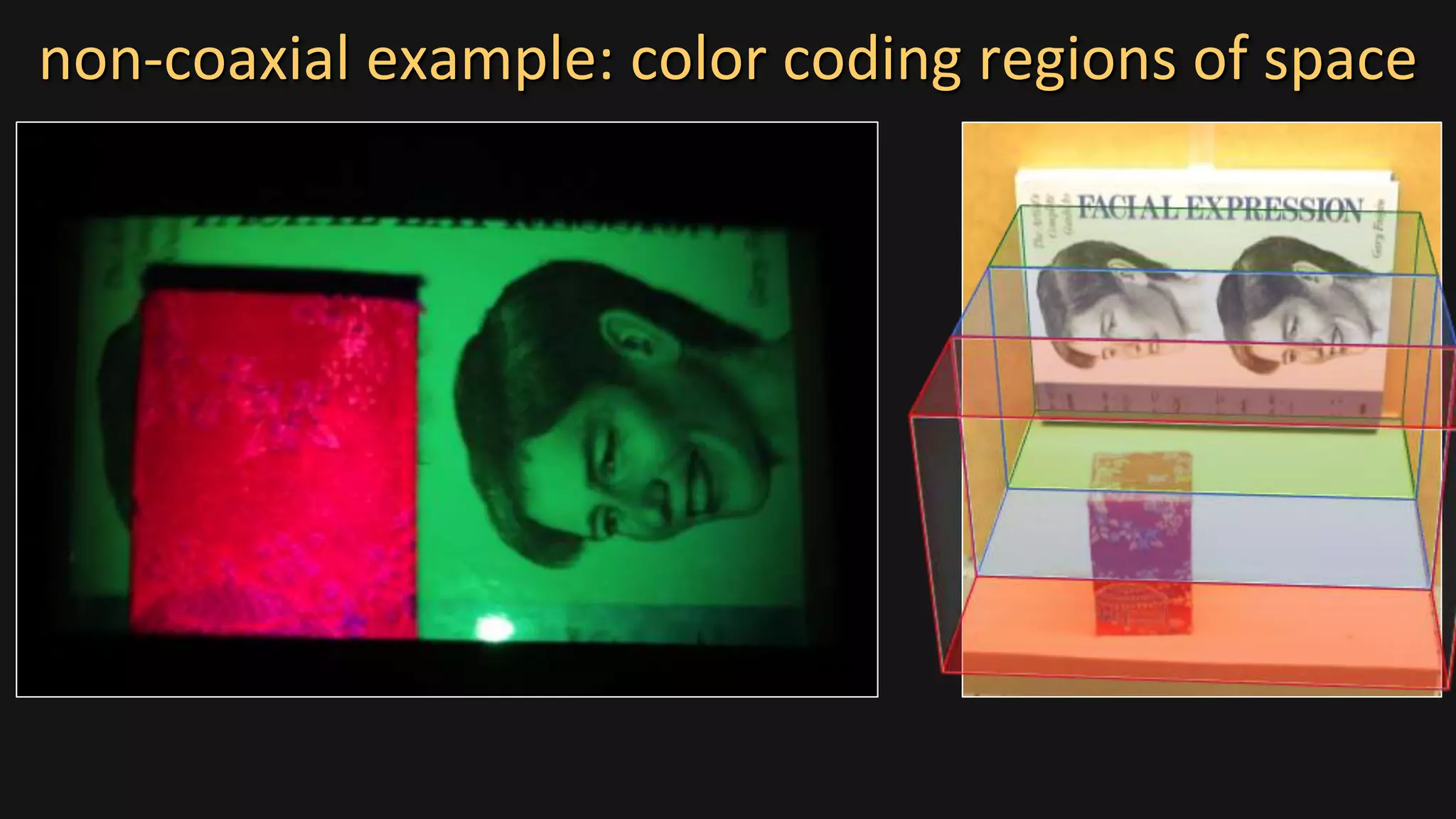 non-coaxial example: color coding regions of space
 
