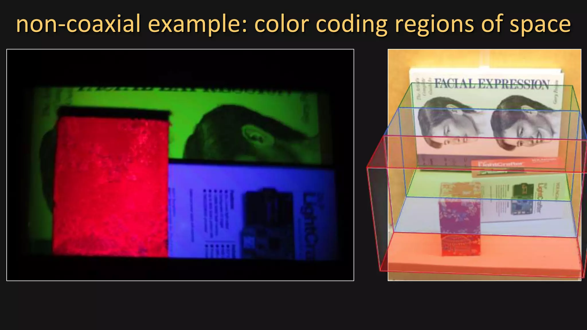 non-coaxial example: color coding regions of space
 