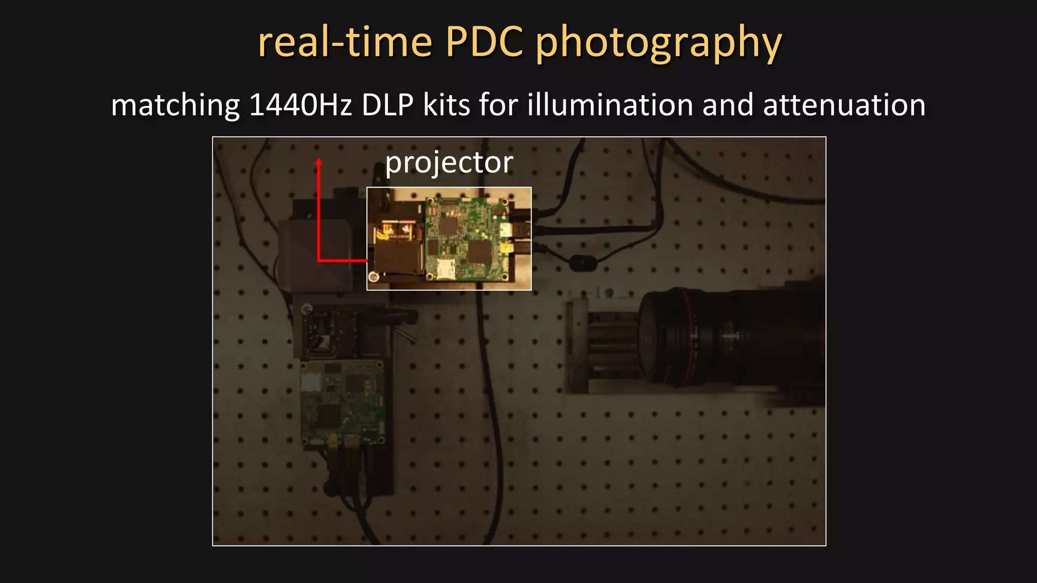 real-time PDC photography
projector
matching 1440Hz DLP kits for illumination and attenuation
 