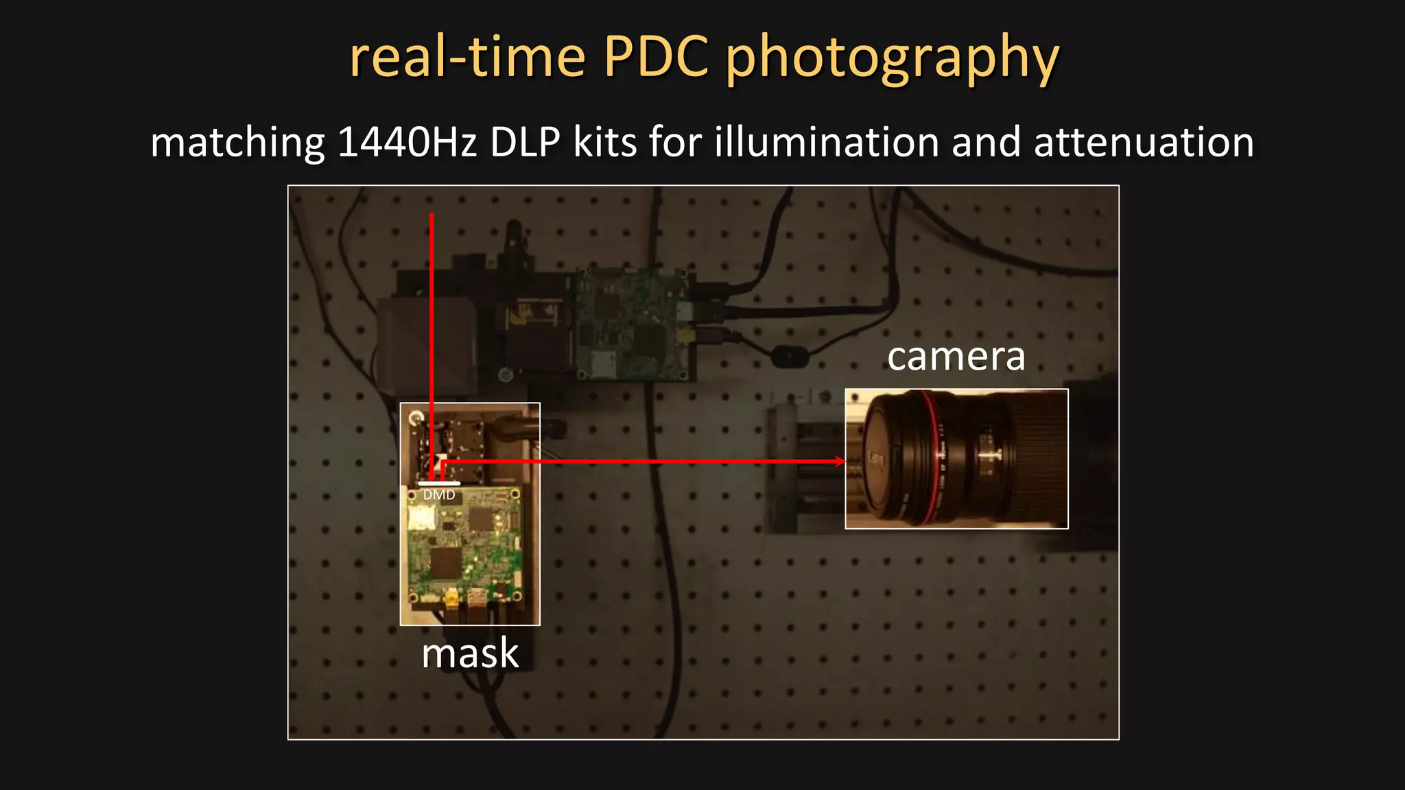 real-time PDC photography
mask
camera
matching 1440Hz DLP kits for illumination and attenuation
DMD
 