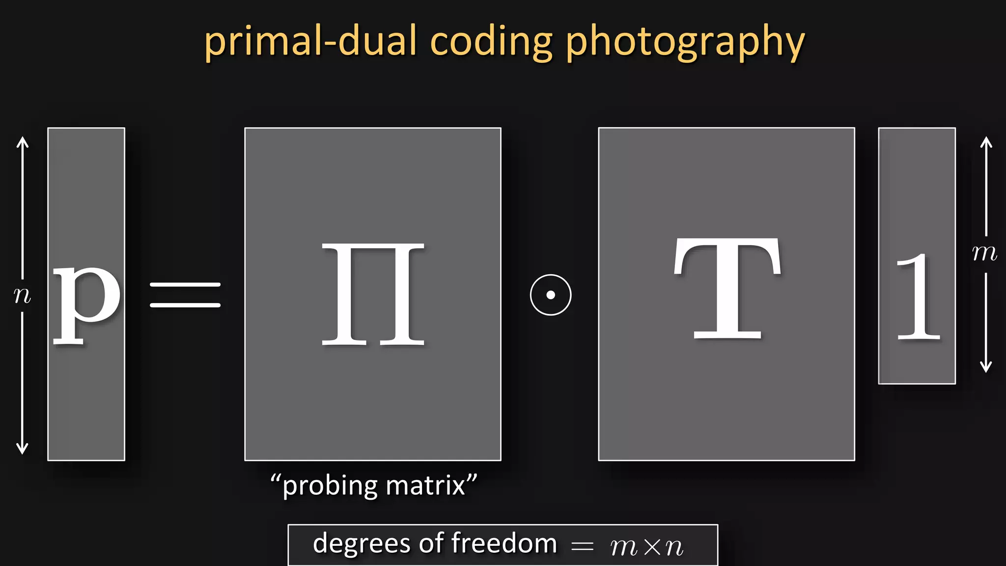 primal-dual coding photography
“probing matrix”
degrees of freedom
 