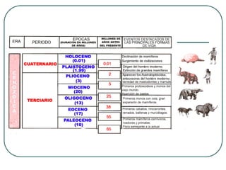 12. origen y evolución de la vida