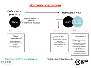 Welcome-сценарий 
Подписка на 
рассылку 
Первая покупка 
1,5 недели 
• Форма подписки 
Сайт Mobile Email/ 
Сайт Email/ 
Сайт Mobile 
• Интернет-магазин 
Welcome-письмо #1 
Добро 
пожаловать! 
Информация о 
магазине, бонусный 
купон, 
стимулирование 
1-го заказа 
Welcome-письмо #2 
Поздравляем! 
Обзор возможностей 
для 
зарегистрированных 
пользователей/ 
держателей карты , 
Обзор программы 
лояльности, 
стимулирование 
повторного заказа 
Напоминание 
Добрый день! 
Напоминаем, что вы 
можете 
воспользоваться 
своим купоном на 
скидку 
• Поп-ап 
Базовый welcome-сценарий Развитие программы 
 