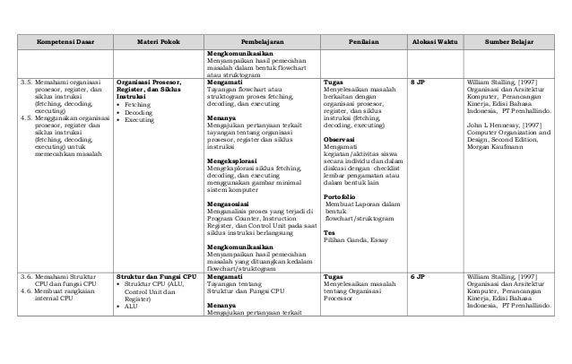 Contoh Tulisan Essay Dalam Bahasa Inggris - Puasa 5