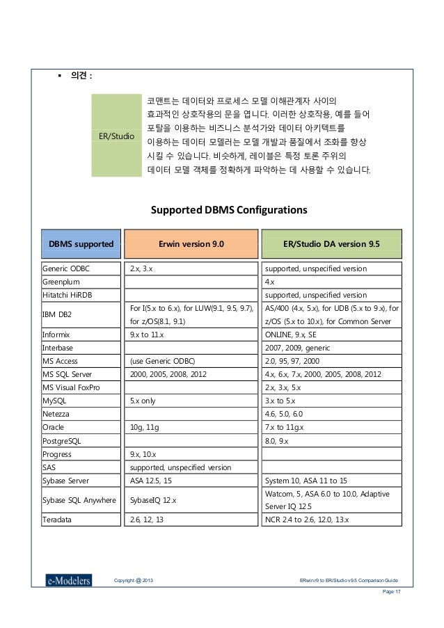 ER/Studio 9.5 vs. ERwin r9 비교 가이드