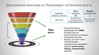 Дисплейная реклама vs Поисковая: источники роста 
Поиск Медийка 
инвентарь ограничен максимальный 
стоимость контакта $$$ $ 
таргетинги 
Контекстный 
(из аудиторных 
только ремаркетинг) 
Доступны все 
аудиторные 
Ядро 
роста 
• Core performance 
рекламодатели (SMB), 
которые раньше 
использовали в основном 
Поисковую рекламу 
• Бренды, которые хотят 
оптимизировать 
традиционные медийные 
закупки (performance 
display, programmatic 
закупки) 
 