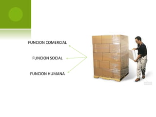 FUNCION COMERCIAL 
FUNCION SOCIAL 
FUNCION HUMANA 
 