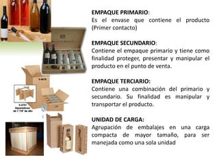EMPAQUE PRIMARIO: 
Es el envase que contiene el producto 
(Primer contacto) 
EMPAQUE SECUNDARIO: 
Contiene el empaque primario y tiene como 
finalidad proteger, presentar y manipular el 
producto en el punto de venta. 
EMPAQUE TERCIARIO: 
Contiene una combinación del primario y 
secundario. Su finalidad es manipular y 
transportar el producto. 
UNIDAD DE CARGA: 
Agrupación de embalajes en una carga 
compacta de mayor tamaño, para ser 
manejada como una sola unidad 
 