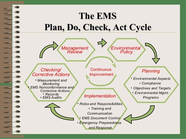 environment management system An environmental management system is a systematic way to manage environmental concerns and is based upon a process of continual improvement. environment management system An environmental management system is a systematic way to manage environmental concerns and is based upon a process of continual improvement.